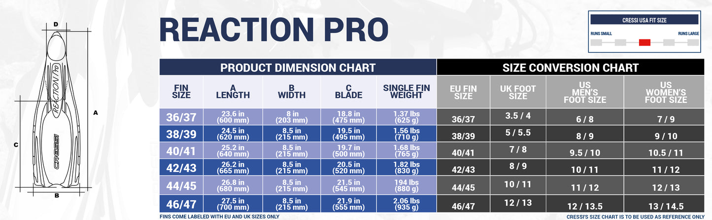 Reaction Pro
