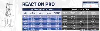 Reaction Pro